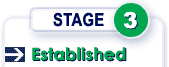 Company's Stage of Development - Stage 3