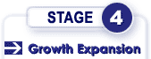 Company's Stage of Development - Stage 4