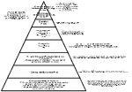 Marketing Communications Pryamid Framework For Early-stage Companies